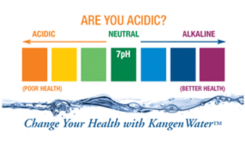 Are you acidic?